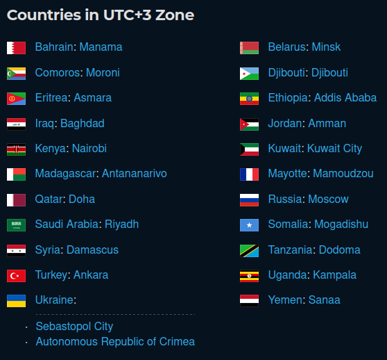 countries in GMT +0300 timezones