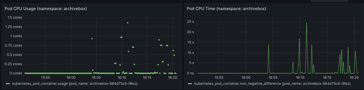 ArchiveBox CPU usage