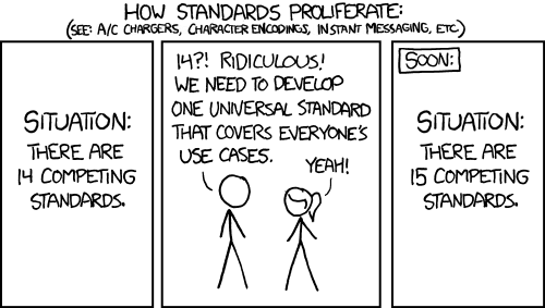 XKCD Standards: Situation, there are 14 competing standards. 14? ridiculous, we need to develop a universal standard that covers everyone's usecases. Situation, there are 15 competing standards